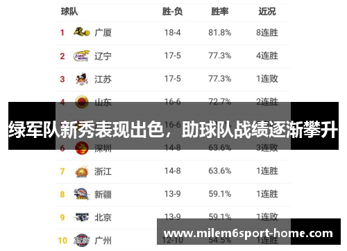 绿军队新秀表现出色，助球队战绩逐渐攀升